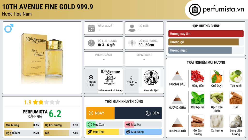 Thông tin chi tiết 10th Avenue Fine Gold 999.9