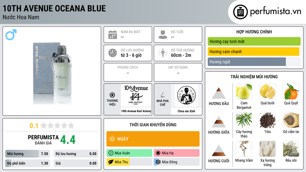 Thông tin chi tiết 10th Avenue Oceana Blue