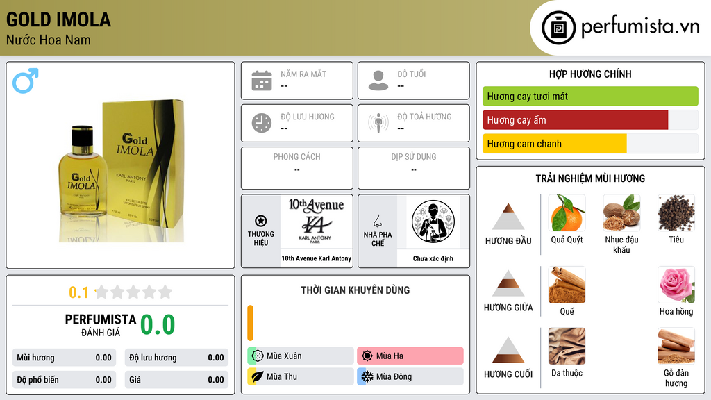 Thông tin chi tiết Gold Imola