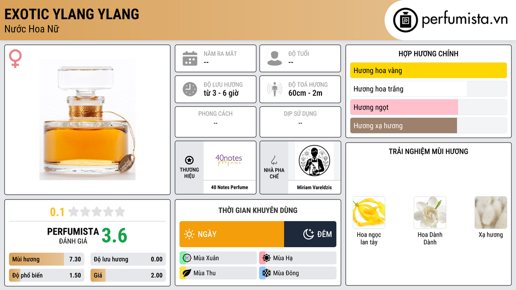 Thông tin chi tiết Exotic Ylang Ylang