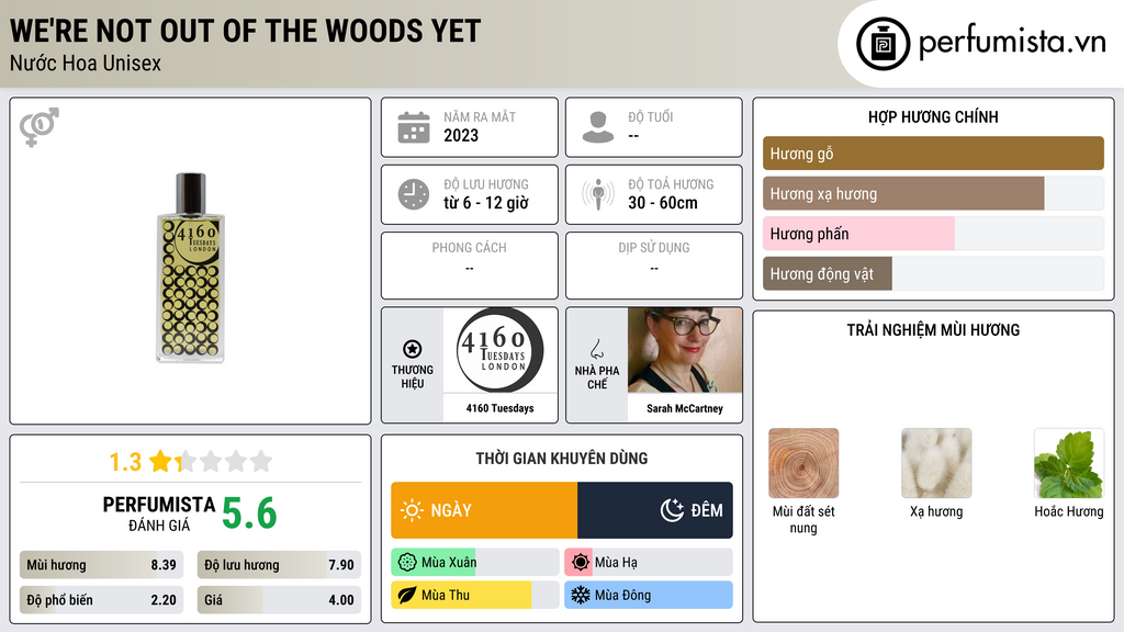Thông tin chi tiết We're Not Out Of The Woods Yet
