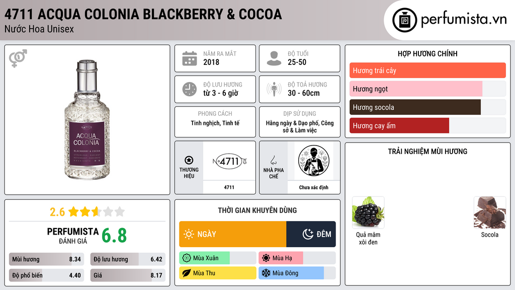 Thông tin chi tiết 4711 Acqua Colonia Blackberry & Cocoa