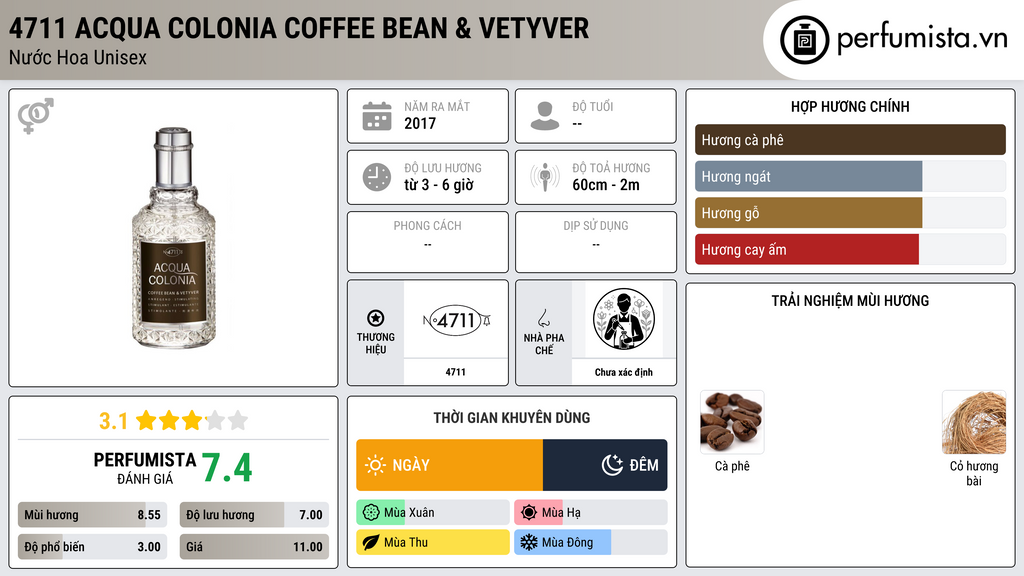 Thông tin chi tiết 4711 Acqua Colonia Coffee Bean & Vetyver