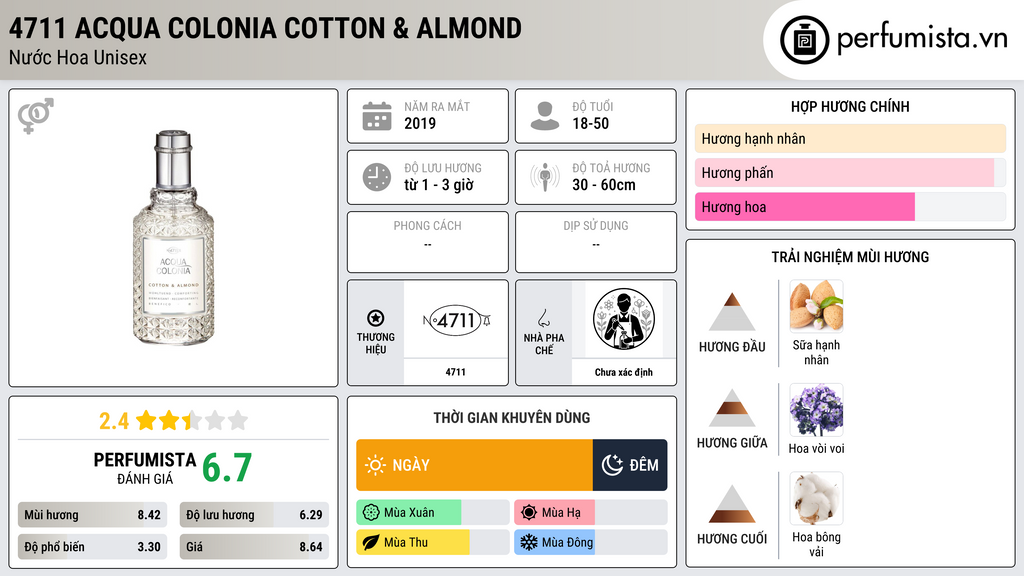 Thông tin chi tiết 4711 Acqua Colonia Cotton & Almond
