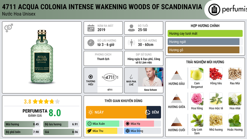Thông tin chi tiết 4711 Acqua Colonia Intense Wakening Woods Of Scandinavia