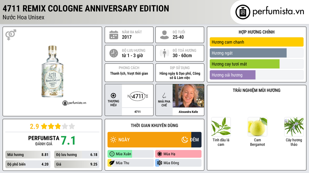 Thông tin chi tiết 4711 Remix Cologne Anniversary Edition
