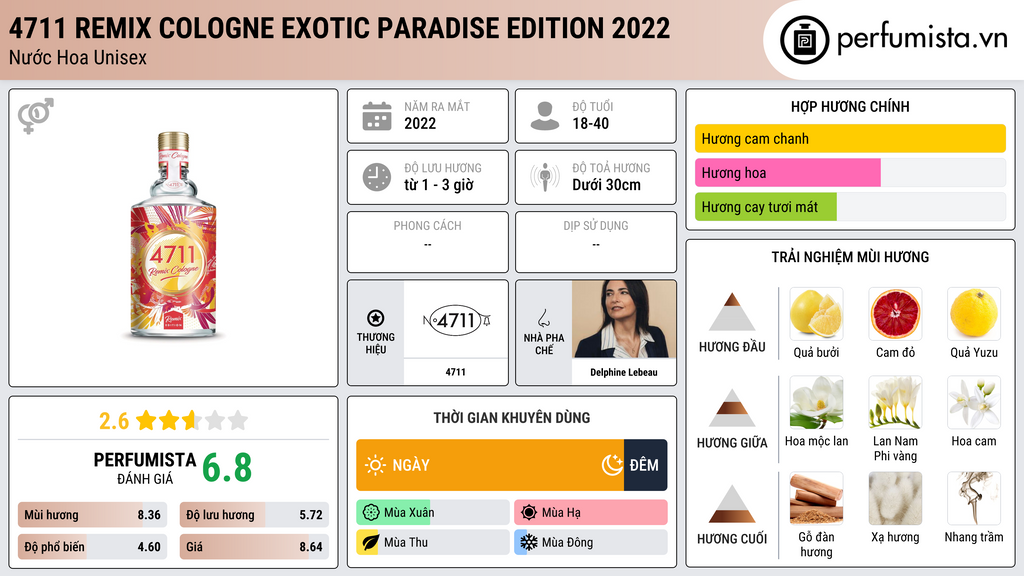 Thông tin chi tiết 4711 Remix Cologne Exotic Paradise Edition 2022