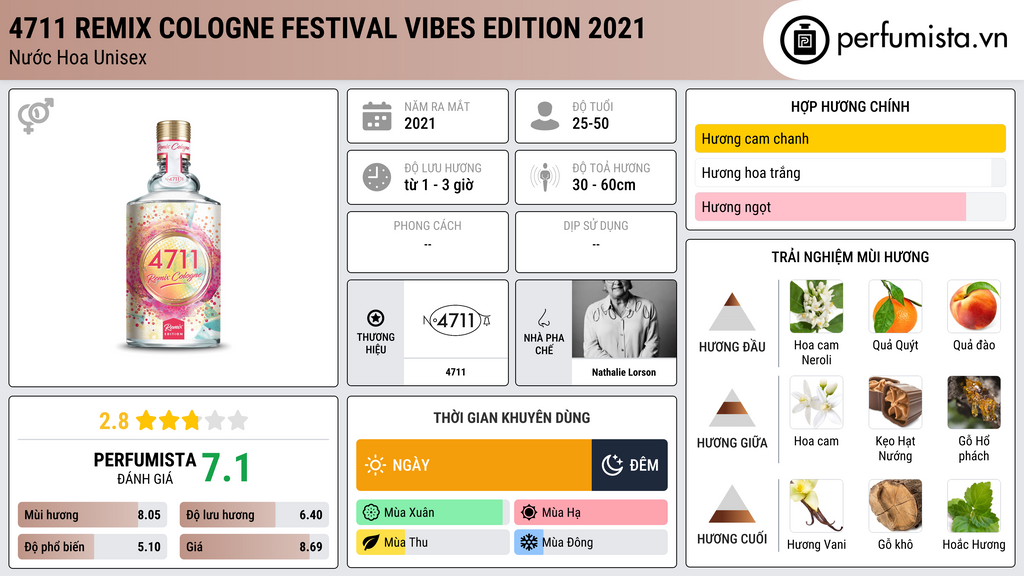Thông tin chi tiết 4711 Remix Cologne Festival Vibes Edition 2021