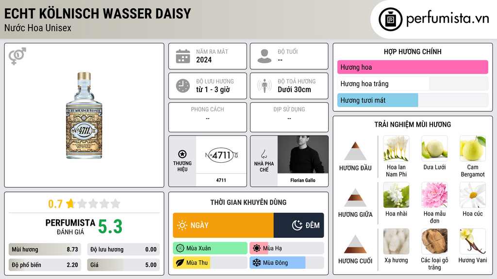 Thông tin chi tiết Echt Kölnisch Wasser Daisy