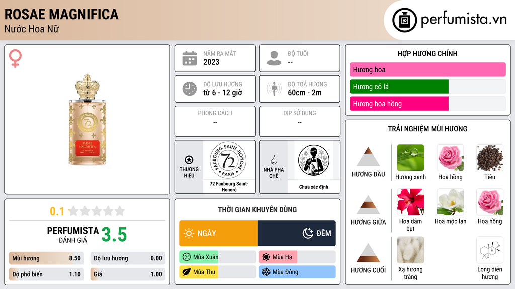 Thông tin chi tiết Rosae Magnifica