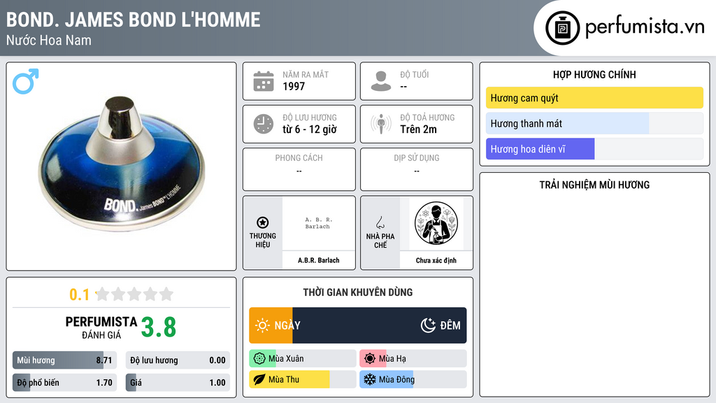 Thông tin chi tiết Bond. James Bond L'Homme