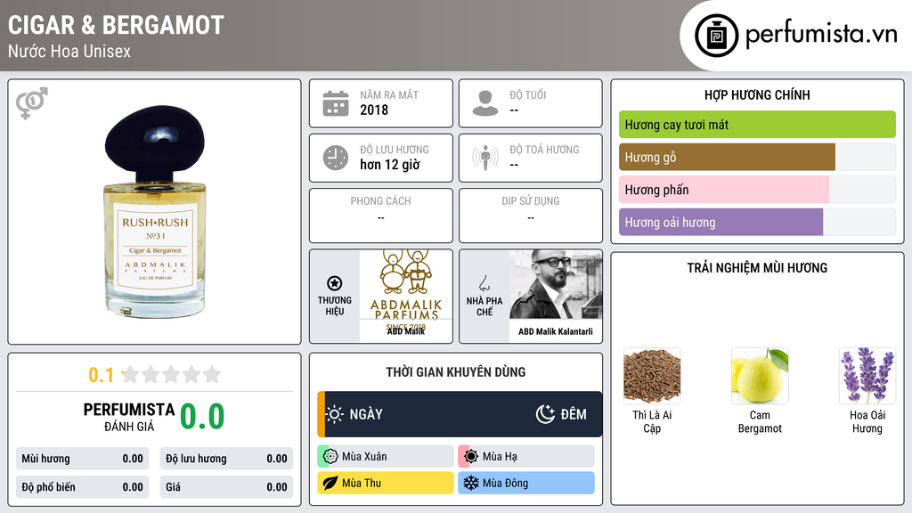 Thông tin chi tiết Cigar & Bergamot
