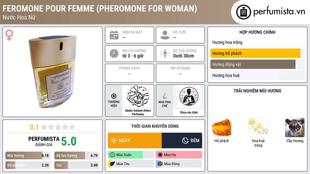 Thông tin chi tiết Feromone pour Femme (Pheromone for woman)