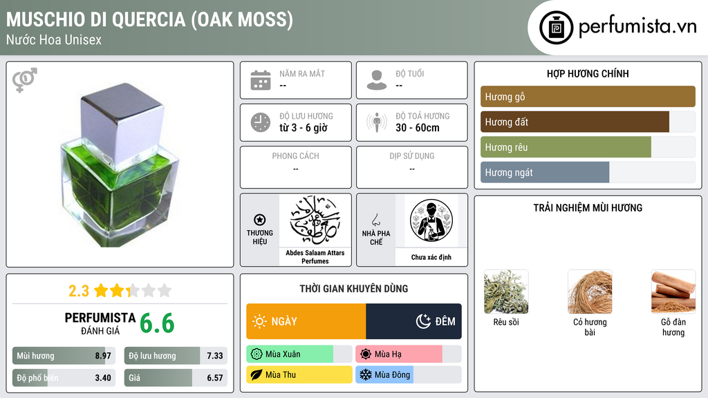 Thông tin chi tiết Muschio di Quercia (Oak Moss)