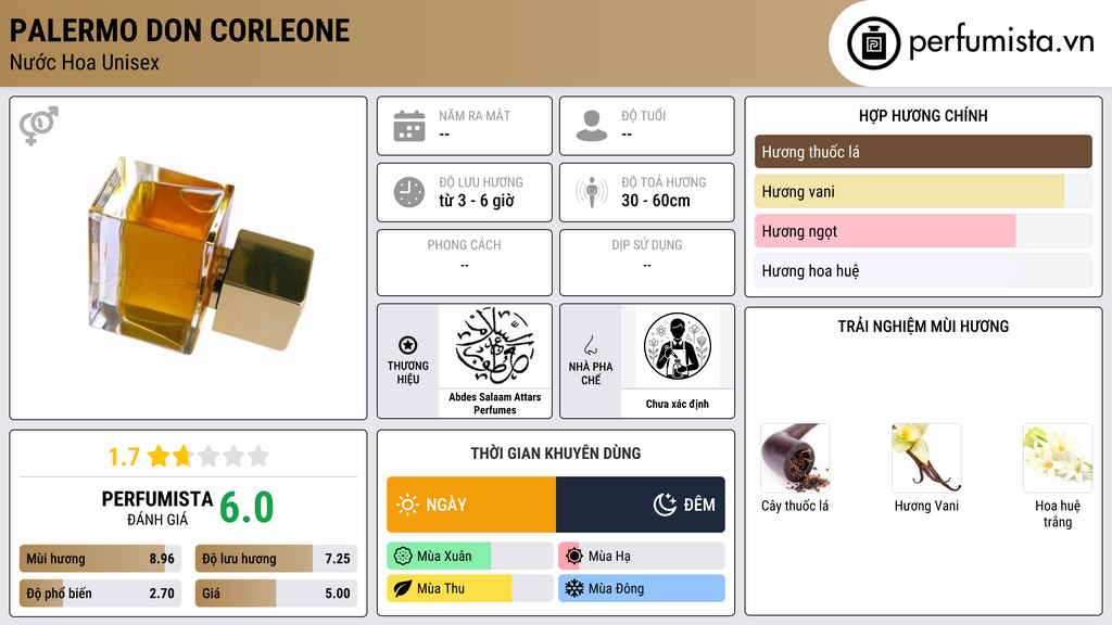 Thông tin chi tiết Palermo Don Corleone