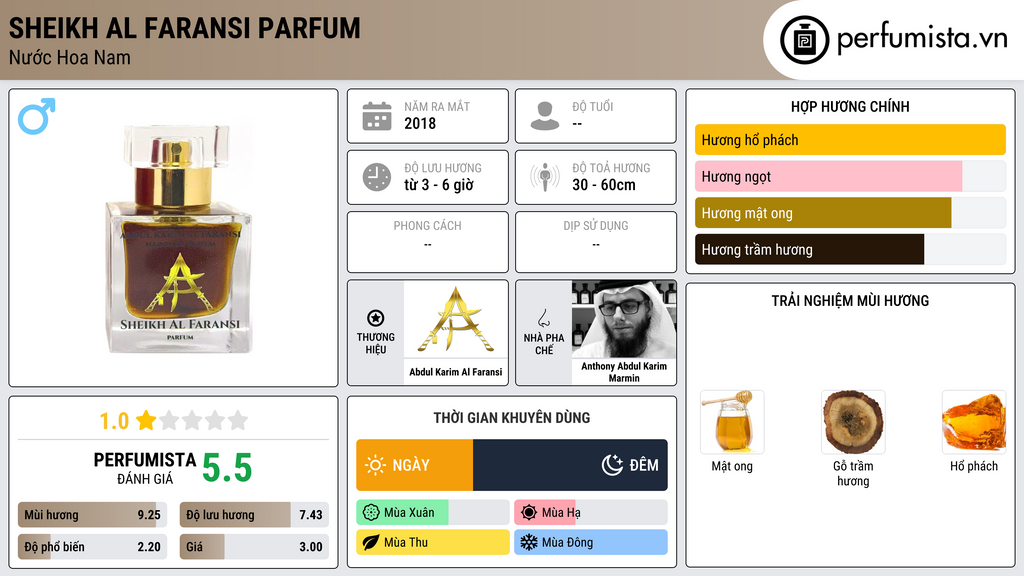 Thông tin chi tiết Sheikh Al Faransi Parfum