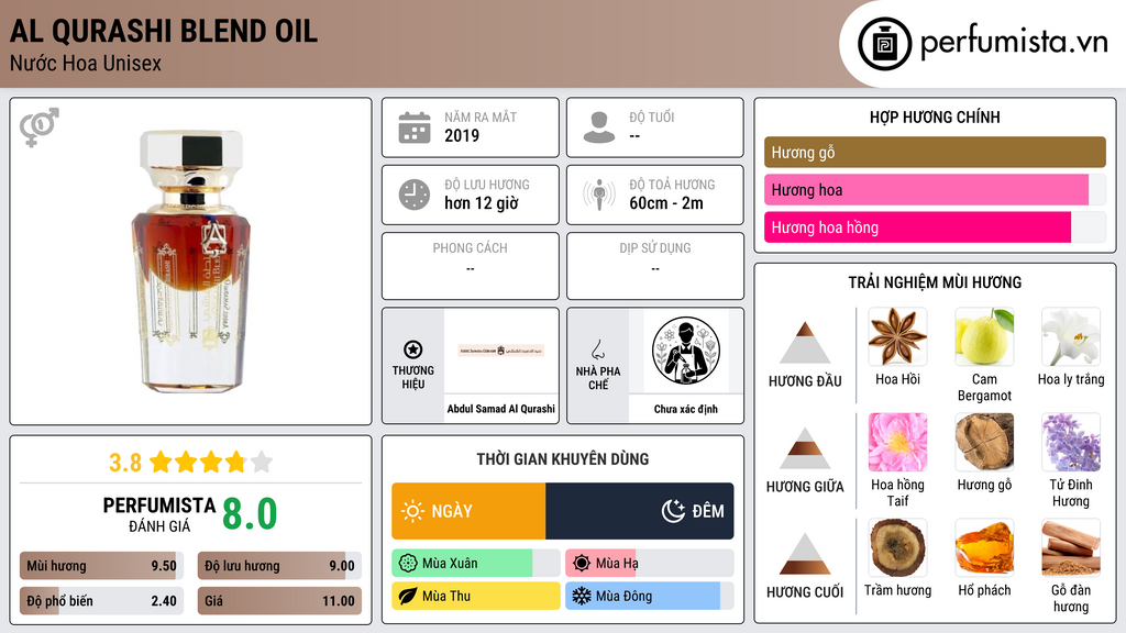 Thông tin chi tiết Al Qurashi Blend Oil