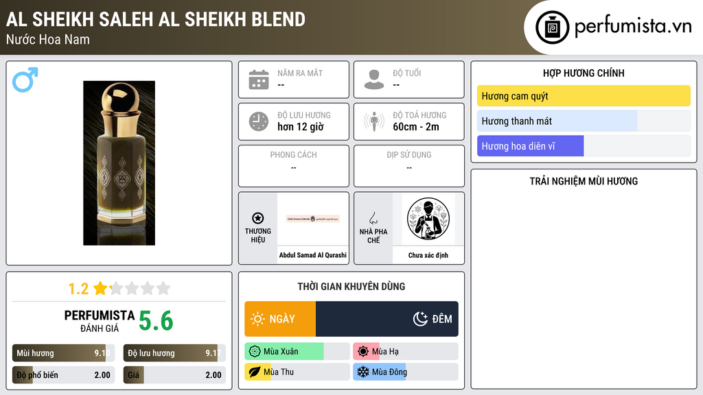 Thông tin chi tiết Al Sheikh Saleh Al Sheikh Blend