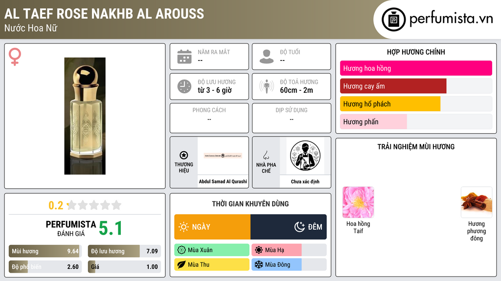 Thông tin chi tiết Al Taef Rose Nakhb Al Arouss