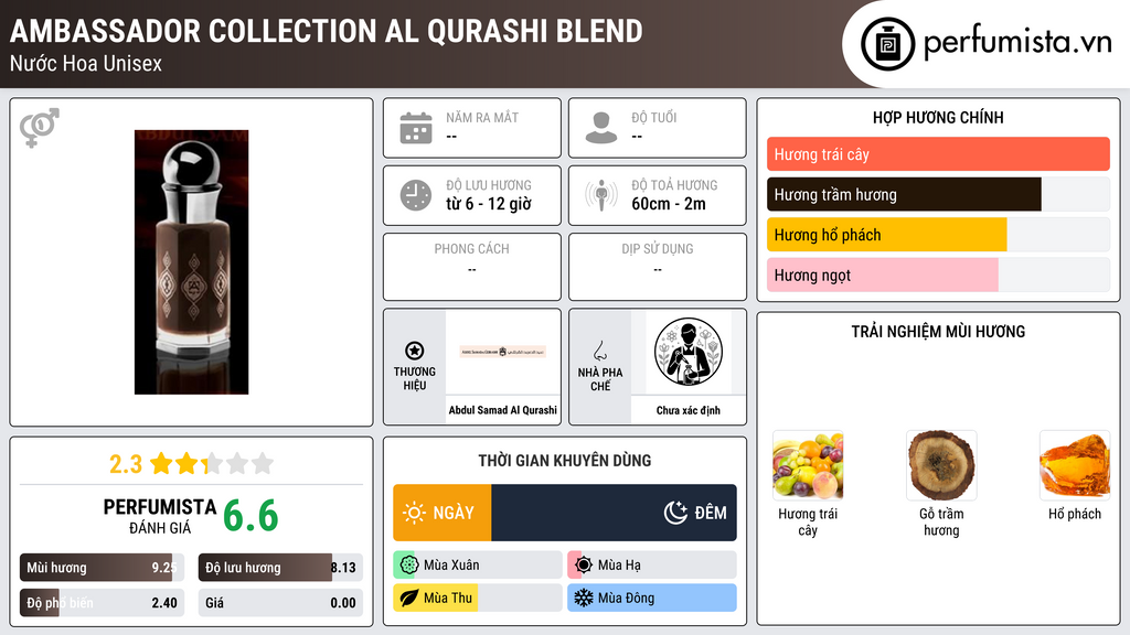 Thông tin chi tiết Ambassador Collection Al Qurashi Blend