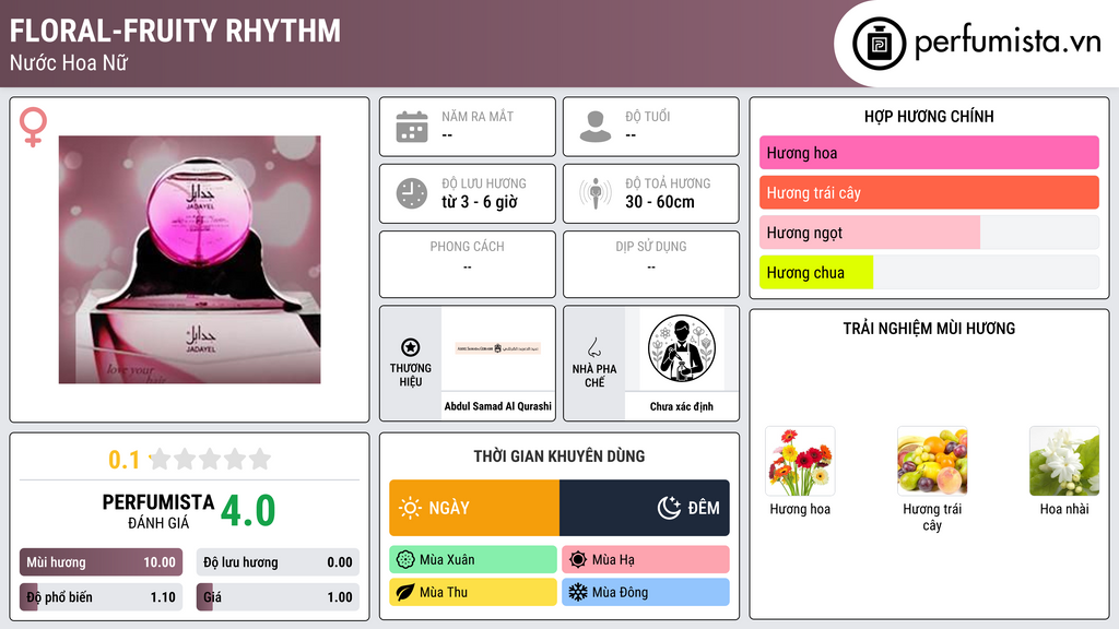 Thông tin chi tiết Floral-Fruity Rhythm