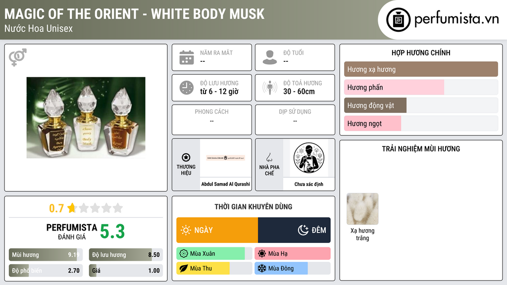 Thông tin chi tiết Magic of the Orient - White Body Musk