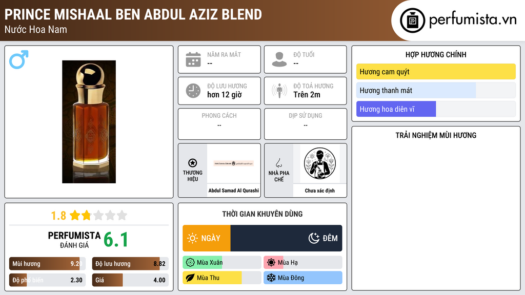 Thông tin chi tiết Prince Mishaal Ben Abdul Aziz Blend