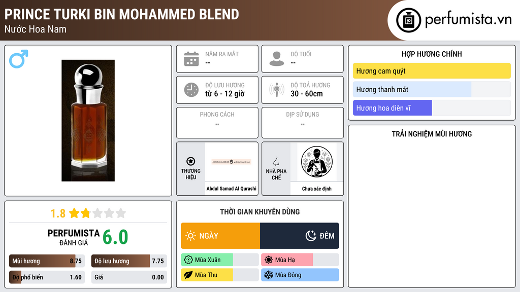 Thông tin chi tiết Prince Turki Bin Mohammed Blend