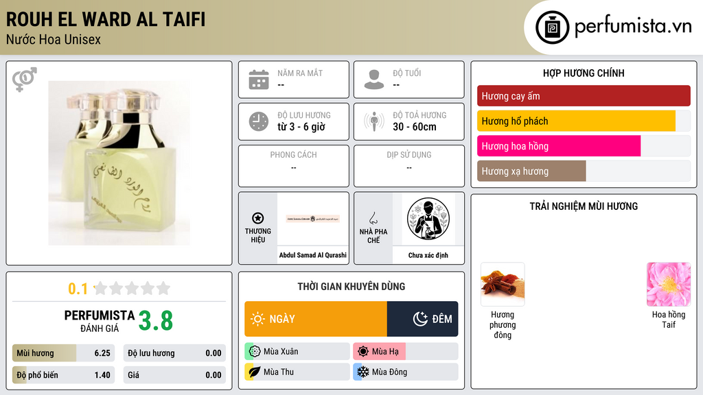 Thông tin chi tiết Rouh El Ward Al Taifi