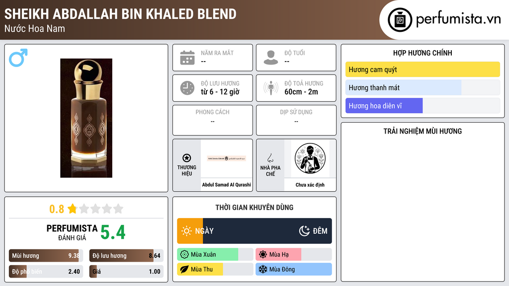 Thông tin chi tiết Sheikh Abdallah Bin Khaled Blend