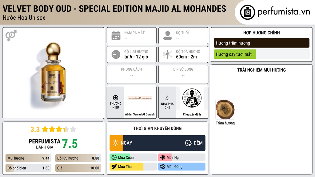 Thông tin chi tiết Velvet Body Oud - Special Edition Majid Al Mohandes