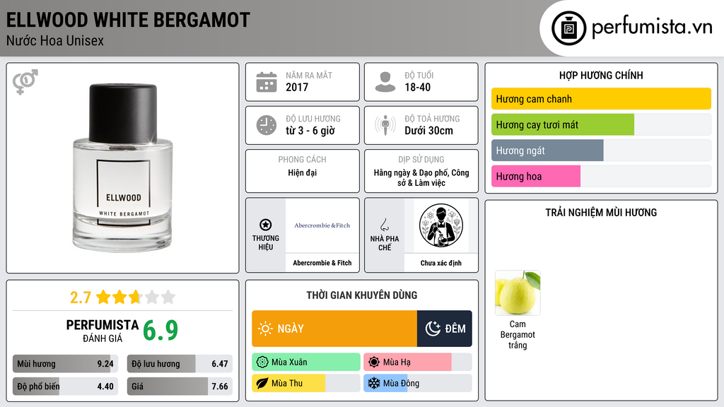 Thông tin chi tiết Ellwood White Bergamot