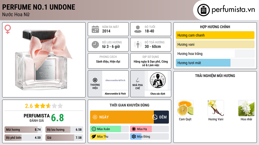Thông tin chi tiết Perfume No.1 Undone