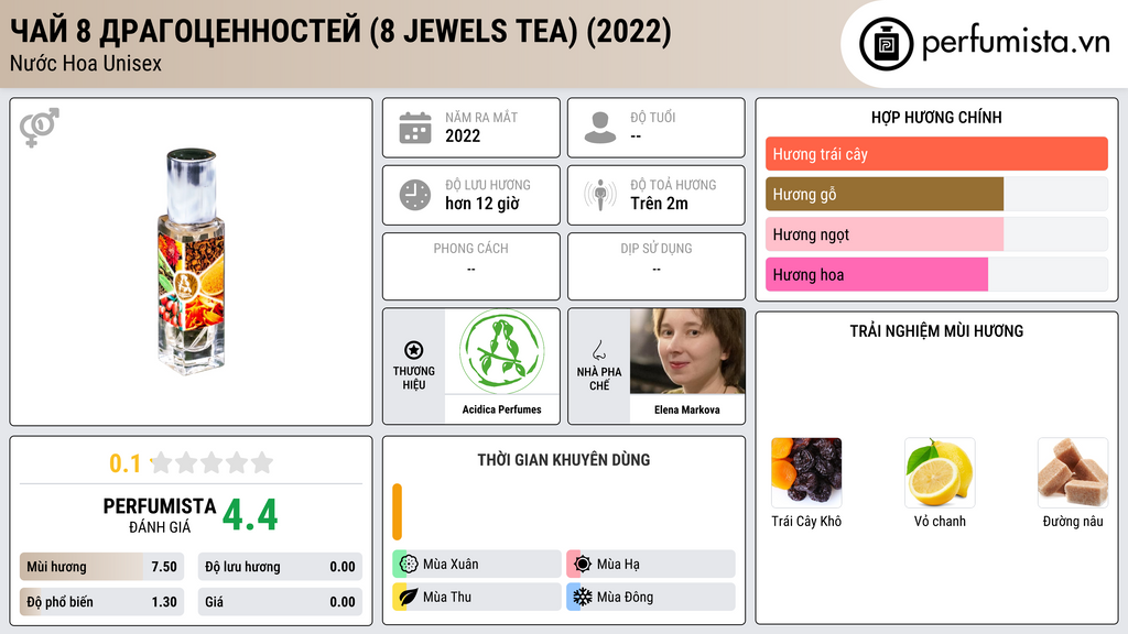 Thông tin chi tiết Чай 8 драгоценностей (8 jewels tea) (2022)