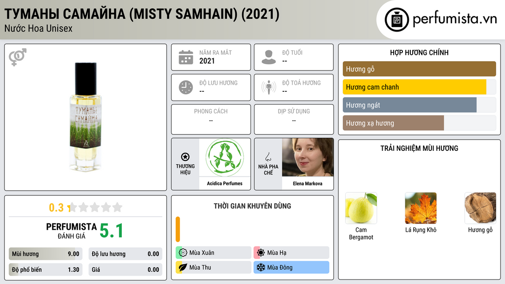 Thông tin chi tiết Туманы Самайна (Misty Samhain) (2021)