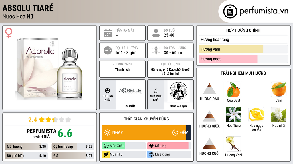 Thông tin chi tiết Absolu Tiaré