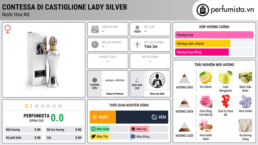Thông tin chi tiết Contessa di Castiglione Lady Silver