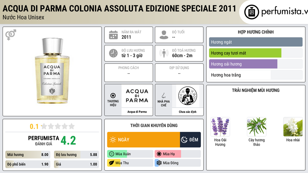 Thông tin chi tiết Acqua di Parma Colonia Assoluta Edizione Speciale 2011
