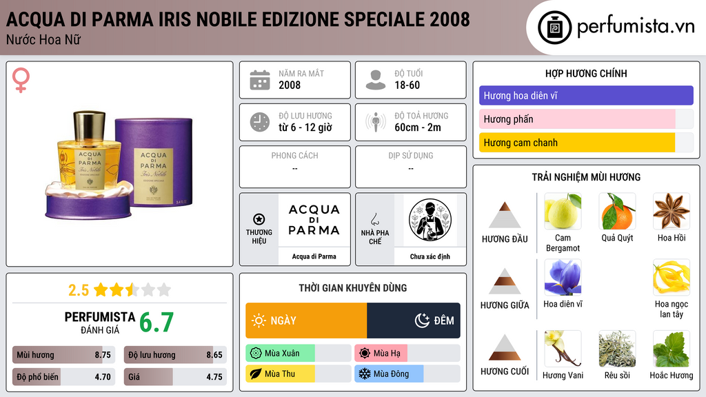 Thông tin chi tiết Acqua di Parma Iris Nobile Edizione Speciale 2008