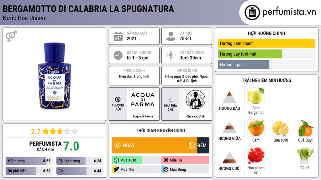 Thông tin chi tiết Bergamotto di Calabria La Spugnatura