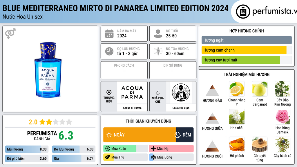 Thông tin chi tiết Blue Mediterraneo Mirto di Panarea Limited Edition 2024