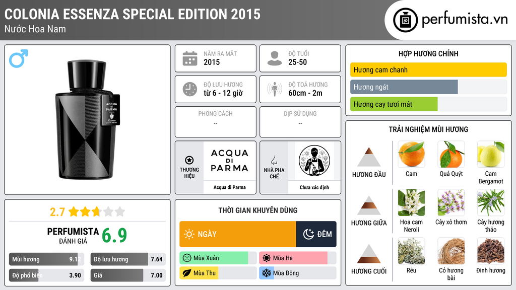 Thông tin chi tiết Colonia Essenza Special Edition 2015