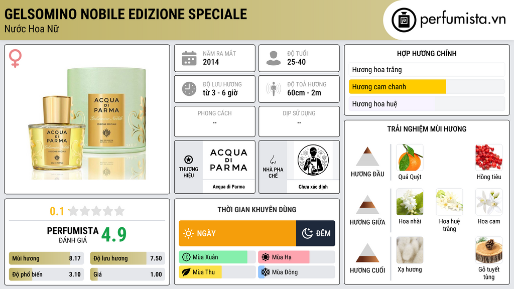 Thông tin chi tiết Gelsomino Nobile Edizione Speciale