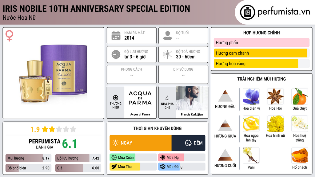 Thông tin chi tiết Iris Nobile 10th Anniversary Special Edition