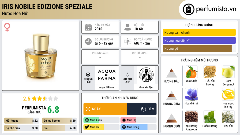 Thông tin chi tiết Iris Nobile Edizione Speziale