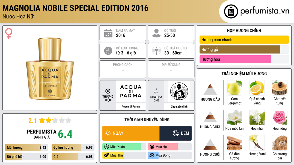 Thông tin chi tiết Magnolia Nobile Special Edition 2016