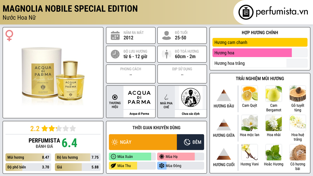 Thông tin chi tiết Magnolia Nobile Special Edition