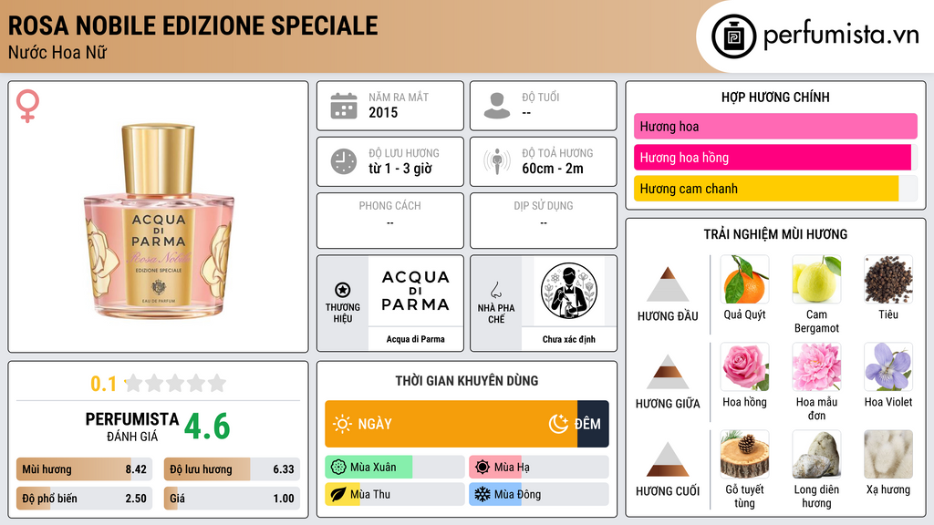 Thông tin chi tiết Rosa Nobile Edizione Speciale
