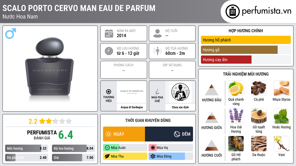Thông tin chi tiết Scalo Porto Cervo Man Eau de Parfum