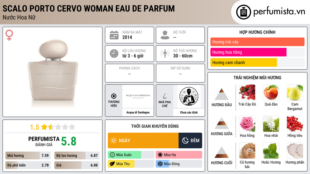Thông tin chi tiết Scalo Porto Cervo Woman Eau de Parfum